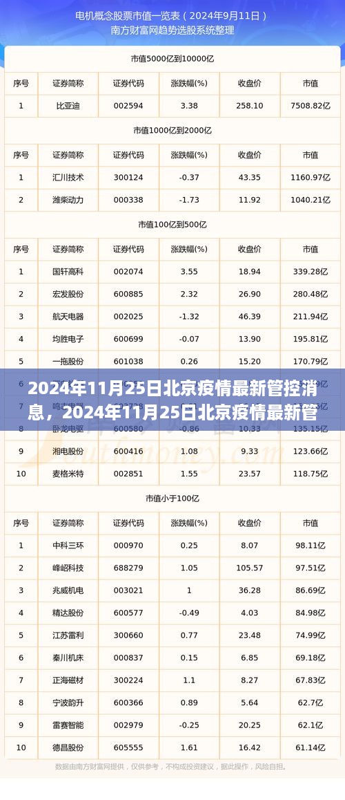 北京疫情最新管控消息详解，如何应对新常态下的安全挑战？