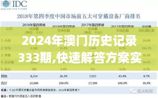 2024年澳门历史记录333期,快速解答方案实践_可穿戴设备版TLH11.75