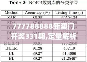 777788888新澳门开奖331期,定量解析解释法_Allergo版(意为轻快)ZNH11.53