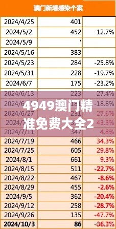 4949澳门精准免费大全2023第329期,实际确凿数据解析统计_家庭版EFJ11.21