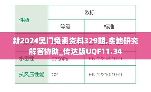 新2024奥门兔费资料329期,实地研究解答协助_传达版UQF11.34