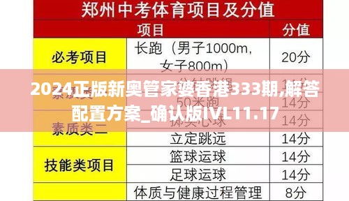 2024正版新奥管家婆香港333期,解答配置方案_确认版IVL11.17