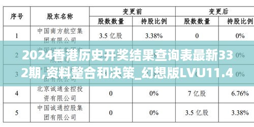 2024香港历史开奖结果查询表最新332期,资料整合和决策_幻想版LVU11.4