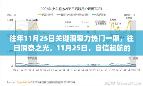 11月25日关键洞察力，自信起航的转折点与洞察之光回顾