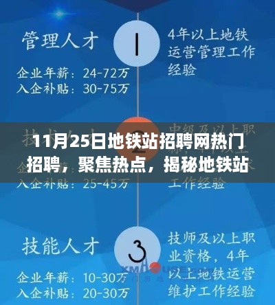 揭秘地铁站招聘网热门招聘趋势，聚焦热点，探寻最新招聘动态