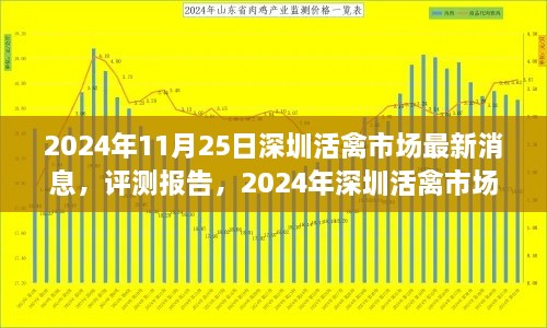 2024年深圳活禽市场最新动态深度解析与评测报告