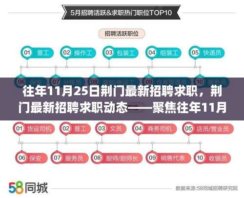 荆门历年11月25日招聘求职动态解析与最新资讯