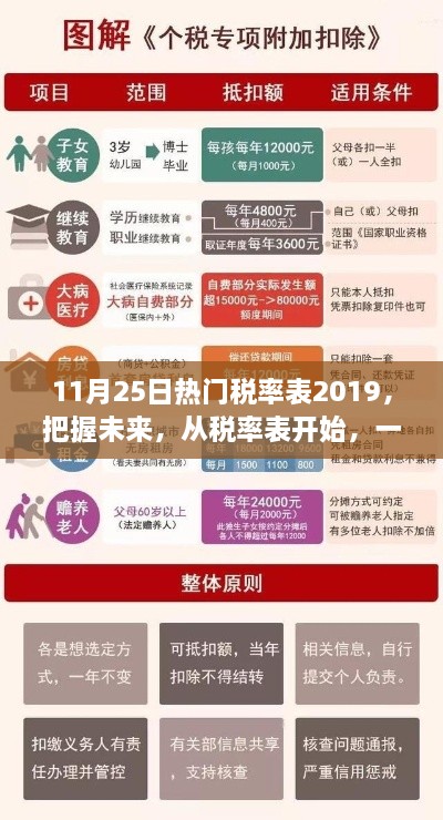 揭秘2019年热门税率表，启示与成长，把握未来的税务之旅