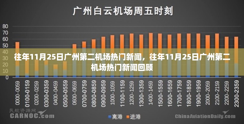 广州第二机场历年11月25日热门新闻回顾与盘点