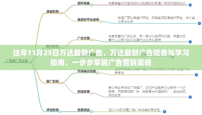 万达最新广告观看与学习指南，揭秘营销策略，掌握广告策略之道