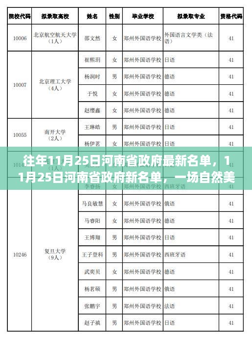 河南省政府最新名单公布，自然美景探索之旅，寻找内心平和与宁静的旅程