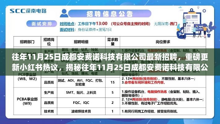 揭秘成都安费诺科技最新招聘内幕，小红书热议的招聘盛况