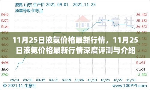 11月25日液氨价格最新行情深度解析与介绍