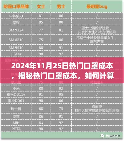 揭秘热门口罩成本，如何计算与采购优质口罩（初学者与进阶用户指南）在2024年11月25日的最新趋势分析