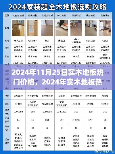 2024年实木地板热门价格解析及选购指南与预算攻略