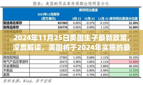 美国将于2024年实施的最新生子政策深度解读与评估概览