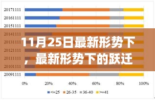 11月25日励志号角，最新形势下的跃迁与自信成就梦想之路