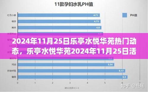 乐亭水悦华苑2024年11月25日活动指南与热门动态揭秘——适合初学者与进阶用户参与体验