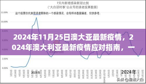 2024年澳大利亚疫情最新动态及应对指南，安全度过特殊时期的实用指南