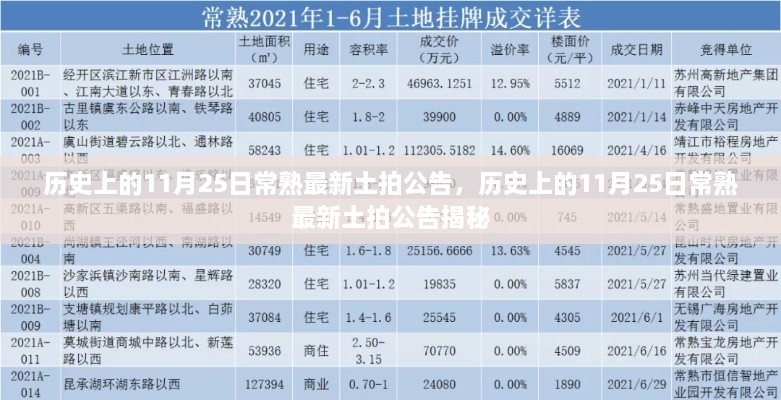 揭秘，历史上的11月25日常熟土拍公告揭晓！