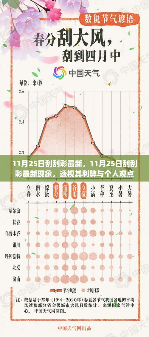 揭秘11月25日刮刮彩最新现象，利弊分析与个人观点透视