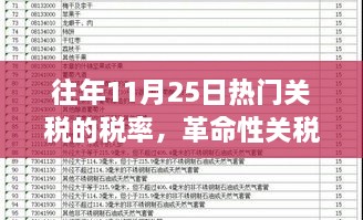 革命性关税变革下的科技巨擘，智能产品超凡之旅与热门关税税率解析