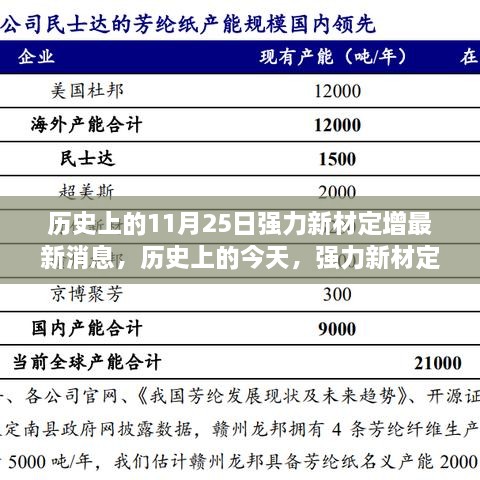 房源介绍 第198页