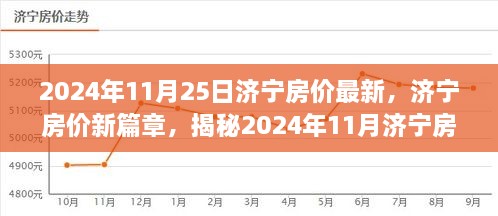 揭秘济宁房地产市场风云变幻，最新房价动态与趋势分析（2024年11月）