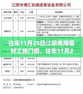 江阴南闸临时工招聘热潮，11月25日市场热门职位全面解析