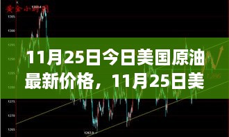 11月25日美国原油最新价格，变化中的学习，点亮自信之光