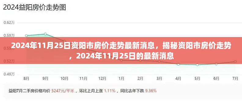 揭秘资阳市房价走势，最新消息与深度分析（2024年11月25日更新）