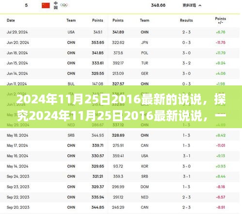 关于观点热议，最新说说在探究未来趋势的探讨（2024年11月25日）