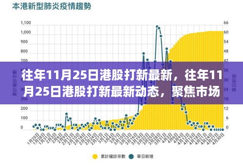 往年11月25日港股打新观察，市场热点聚焦新股表现动态解读