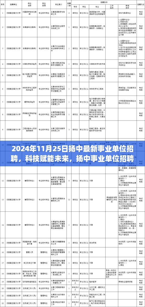 扬中事业单位招聘引领新潮流，体验智能招聘系统，科技赋能未来