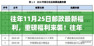 邮政惊喜福利揭秘，重磅福利来袭，揭秘往年11月25日独家福利！