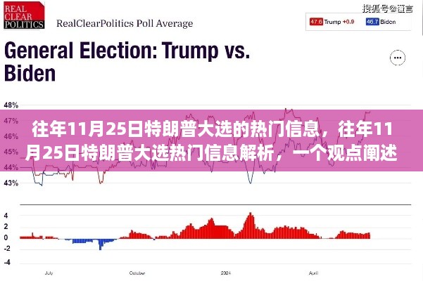 揭秘往年11月25日特朗普大选背后的热门信息解析与观点阐述