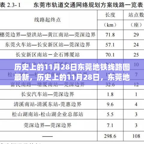 历史上的11月28日东莞地铁线路图的最新演变纪实