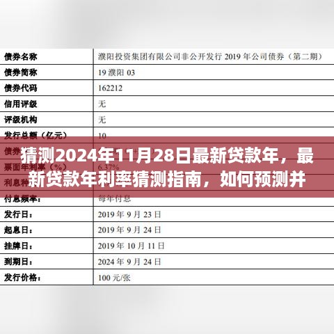 2024年贷款市场趋势预测指南，年利率、市场动态一网打尽（初学者与进阶用户必读）