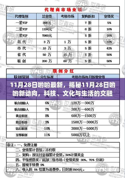 揭秘科技、文化与生活的交融，11月28日哟哟新动向当日看点