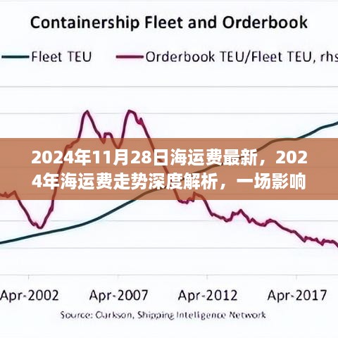 全球贸易变革在即，深度解析海运费走势与全球贸易影响