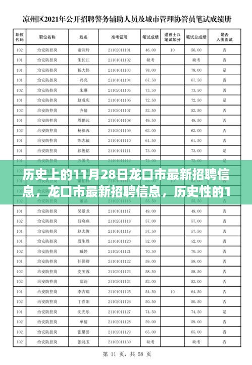 龙口市11月28日历史招聘信息更新，把握机遇，启程星辰大海的学习之旅