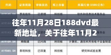 关于往年11月28日DVD资源分享的个人观点，反对非法下载与分享DVD资源的重要性