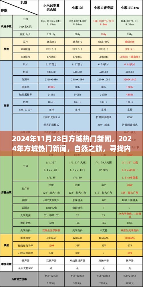 2024年方城热门新闻与自然之旅，探寻内心的宁静与欢笑