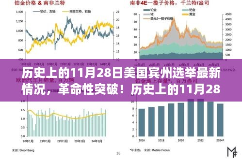 宾州选举革新突破，智能选举系统全新体验与未来展望（11月28日历史回顾）