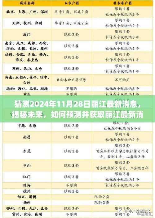 揭秘丽江未来，预测与获取最新消息——以2024年丽江发展展望为例