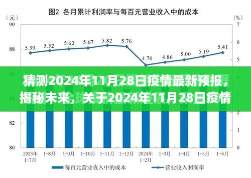 揭秘未来疫情走向，关于2024年11月28日疫情最新预报的探讨与解析及猜测