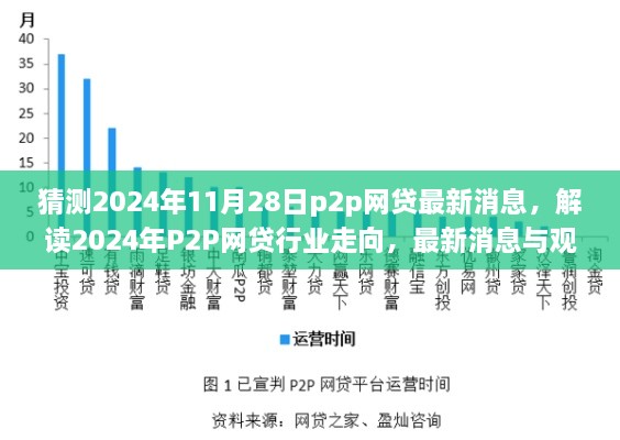 解读2024年P2P网贷行业走向，最新消息与观点碰撞，预测未来趋势