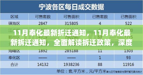 11月奉化最新拆迁通知全面解读与深度分析，政策、体验及目标用户群体