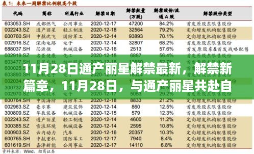 通产丽星解禁新篇章，共赴自然美景的心灵之旅（11月28日）