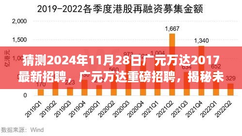 广元万达未来职场新星揭秘，重磅招聘即将开启，你准备好挑战了吗？